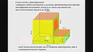 Куры породы Пушкинская Пестрая клюют яйца . Делаем гнездо с яйцесборником